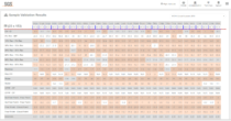 Sample Results