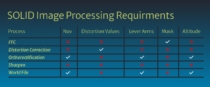SOLID image processing requirements