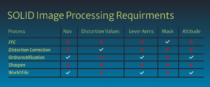 SOLID (existing image processing requirements)