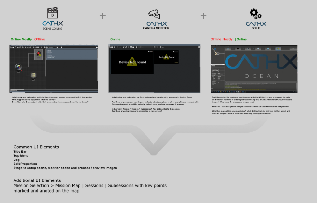 Research existing software (Scene Config, Camera Monitor and SOLID)