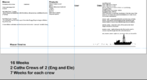 Research Project Discovery